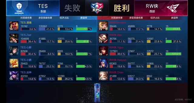 利用侧上与 利用侧上与